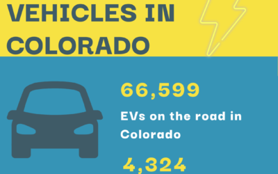Electric Vehicles on the Road in Colorado — October 2022