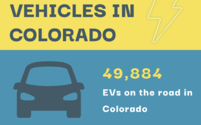 Electric Vehicles on the Road in Colorado – March 1, 2022