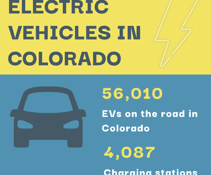 Electric Vehicles on the Road in Colorado – June 1, 2022