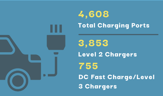 EVs on the Road in Colorado Report - DE-CO - Drive Electric Colorado