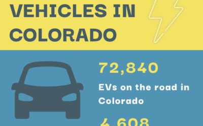 EVs on the Road in Colorado Report