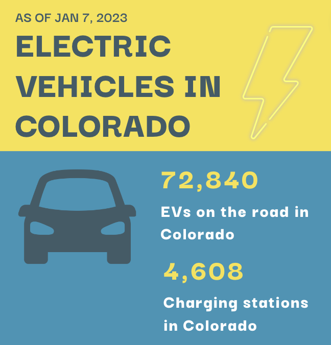 EVs on the Road in Colorado Report
