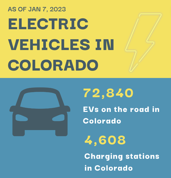 EVs on the Road in Colorado Report - DE-CO - Drive Electric Colorado