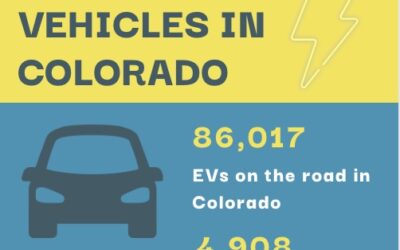 Quarterly EVs on the Road in Colorado