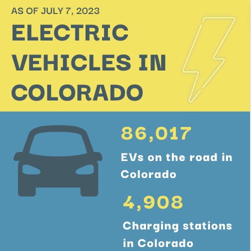 Quarterly EVs on the Road in Colorado